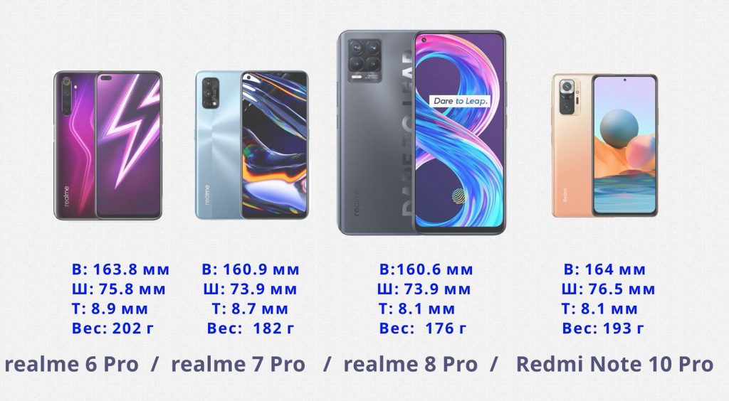 Сравнение габаритов realme 6 Pro, 7 Pro, 8 Pro и Redmi Note 10 Pro