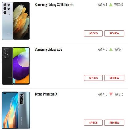 Xiaomi Redmi Note 10 и Redmi Note 10 Pro стали самыми популярными смартфонами прошлой недели