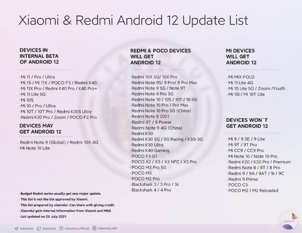 Названы смартфоны Xiaomi, которые больше не получат обновления