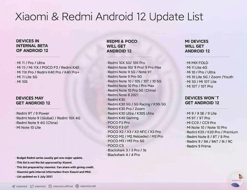 Официальный список смартфонов Xiaomi, претендующих на получение Android 12