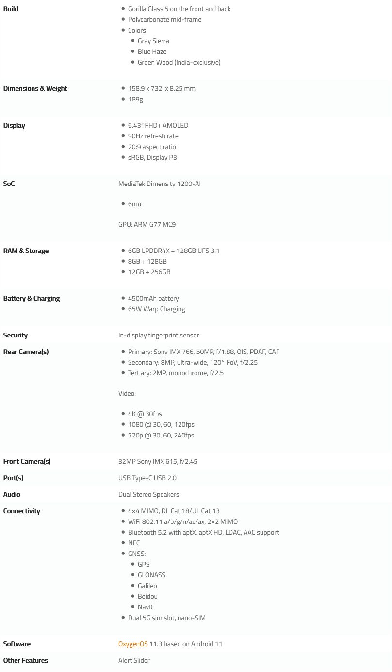 Покупателям нового смартфона OnePlus Nord 2 с Dimensity 1200 и SONY IMX 766 обещаны приятные бонусы