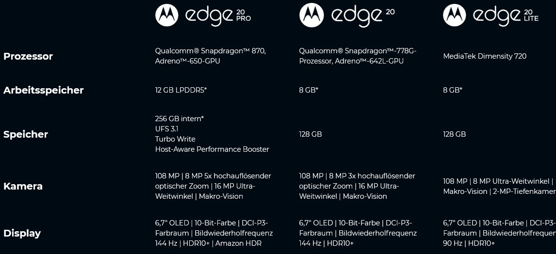 Motorola озвучила рекомендуемую цену на Edge 20 Pro