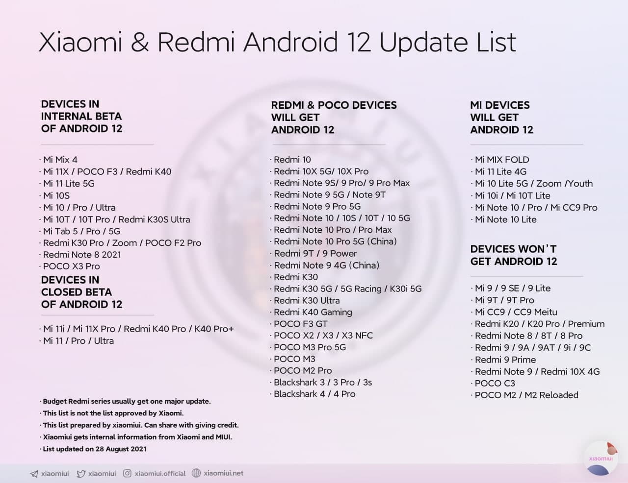 Xiaomi расширила число участников тестирования Android 12