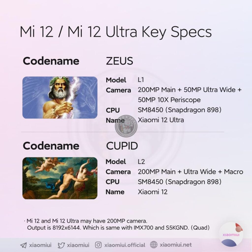 Xiaomi 12 и Xiaomi 12 Ultra.