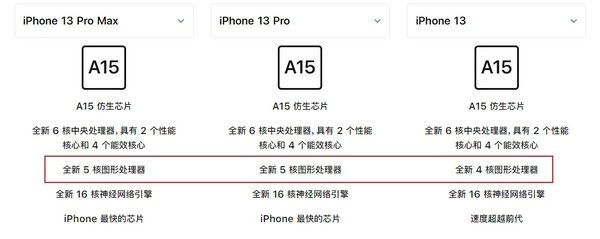 Три скрытые Apple особенности серии iPhone 13
