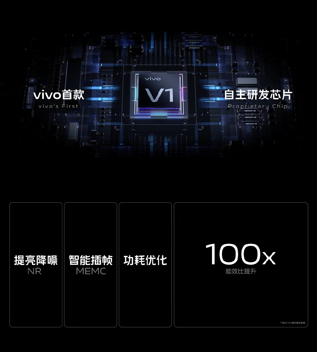 Выпущены смартфоны серии Vivo X70