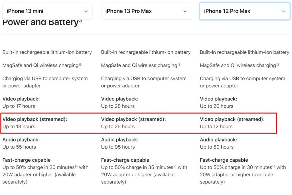 У iPhone 13 mini увеличено время автономной работы