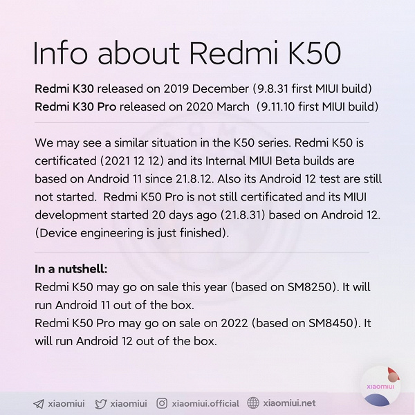Redmi K50 и его особенности