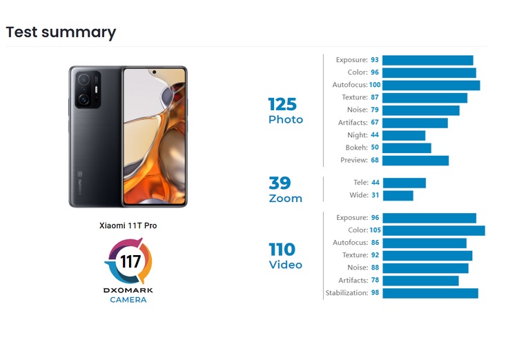 Характеристики камеры Xiaomi 11T Pro