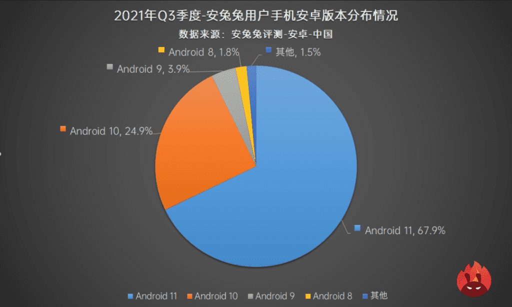 Пользовательские предпочтения владельцев смартфонов на базе Android в III квартале 2021 года