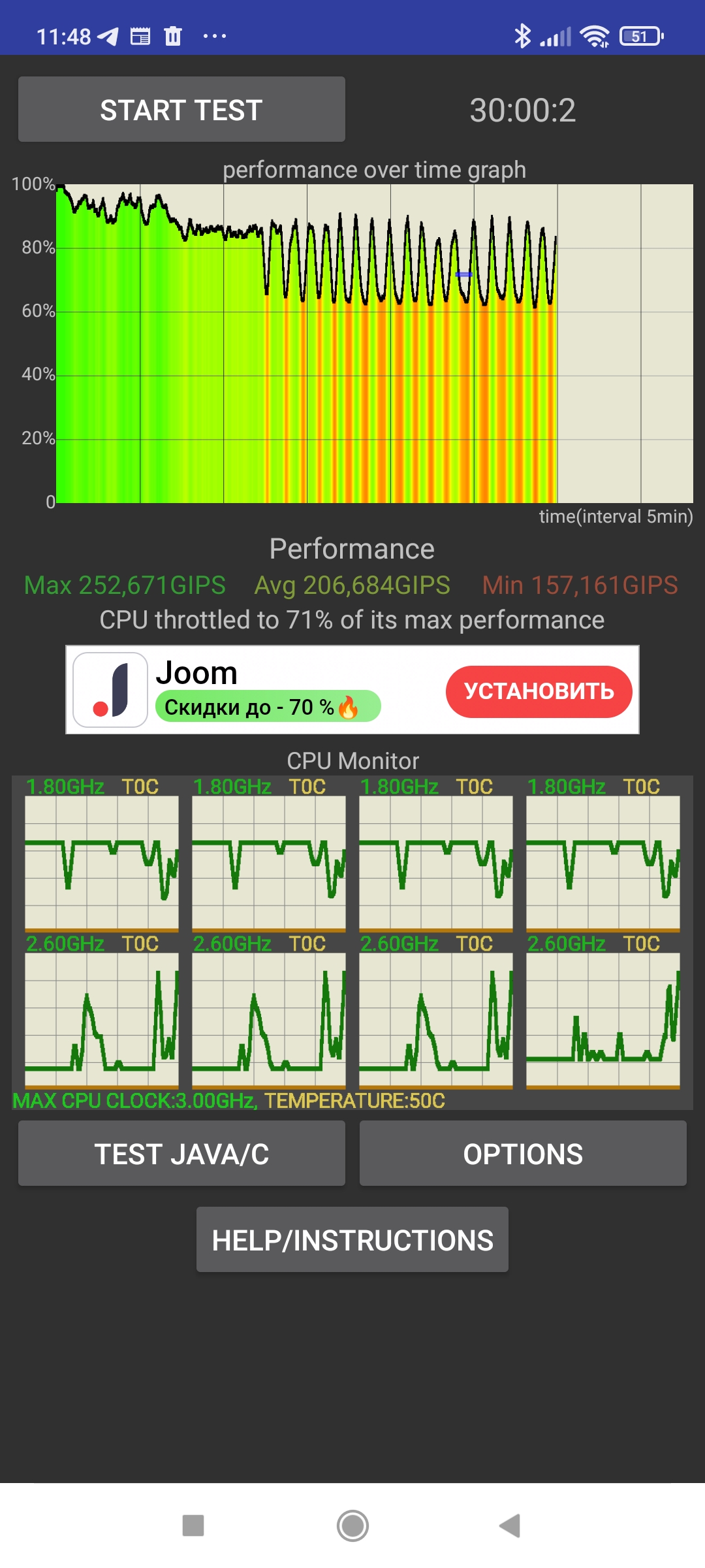 Троттлинг тест Xiaomi 11T