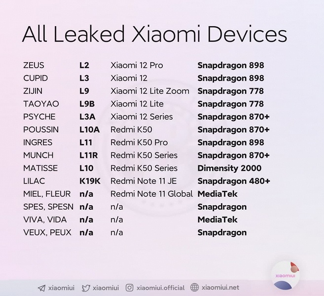 all leaked xiaomi devices
