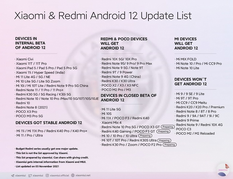 Android_12_update_list