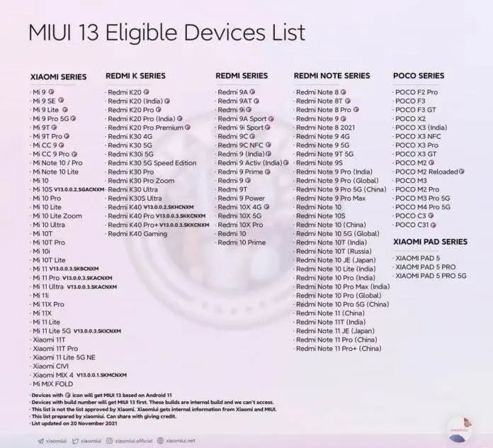 список смартфонов, которые получат прошивку MIUI 13