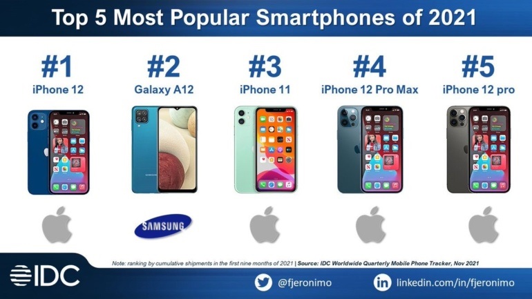 most popular smartphones q3 2021