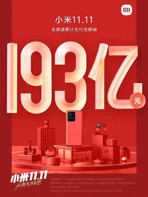 Смартфоны Xiaomi Group возглавили рейтинг продаж по итогам Всемирного дня шопинга