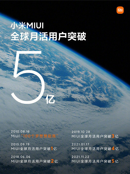 Xiaomi отчиталась об очередном историческом рекорде