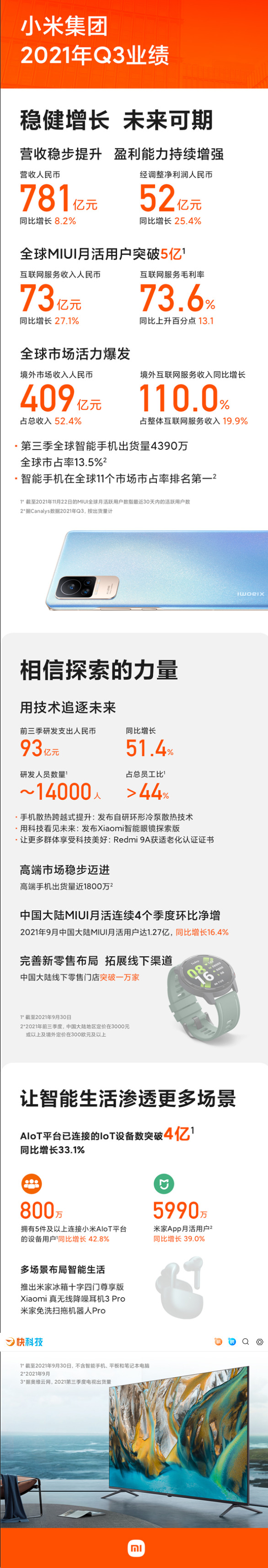 IPhone 13 оказался «слишком сильным» для Xiaomi