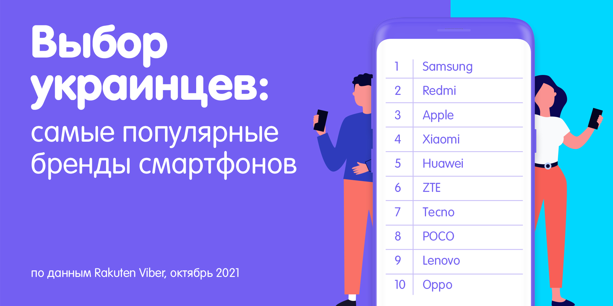 Названы смартфоны, которыми предпочитают пользоваться украинские завсегдатаи Viber