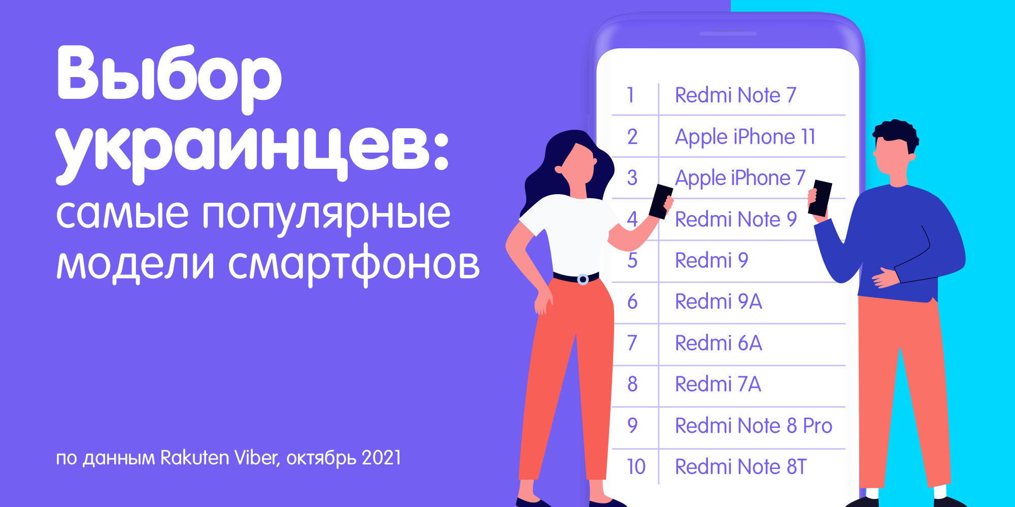 Названы смартфоны, которыми предпочитают пользоваться украинские завсегдатаи Viber