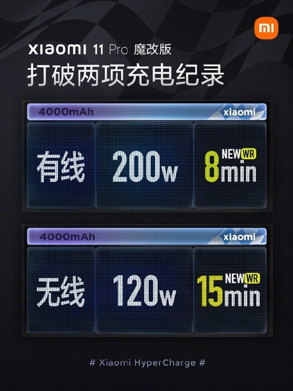xiaomi 11 Pro и поддержка быстрой зарядки 200 Вт