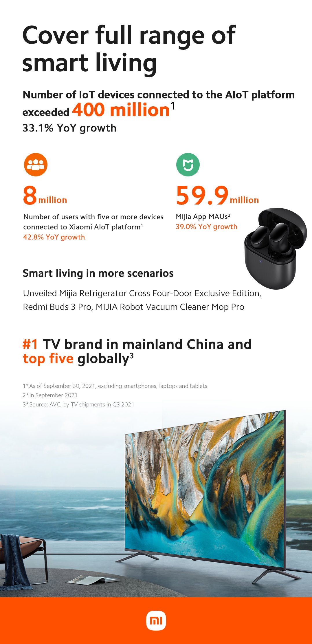 2021 Q3 Results Xiaomi