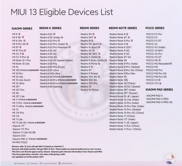 MIUI 13: что нового, дата выхода, совместимые устройства и все, что мы знаем и предполагаем 