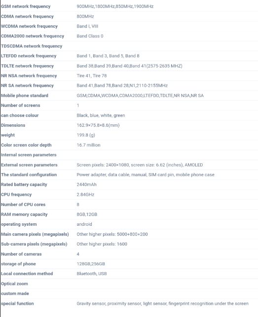 Официально подтверждены характеристики бюджетного флагмана Realme GT2