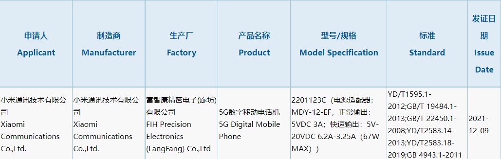 сертификация Xiaomi 12