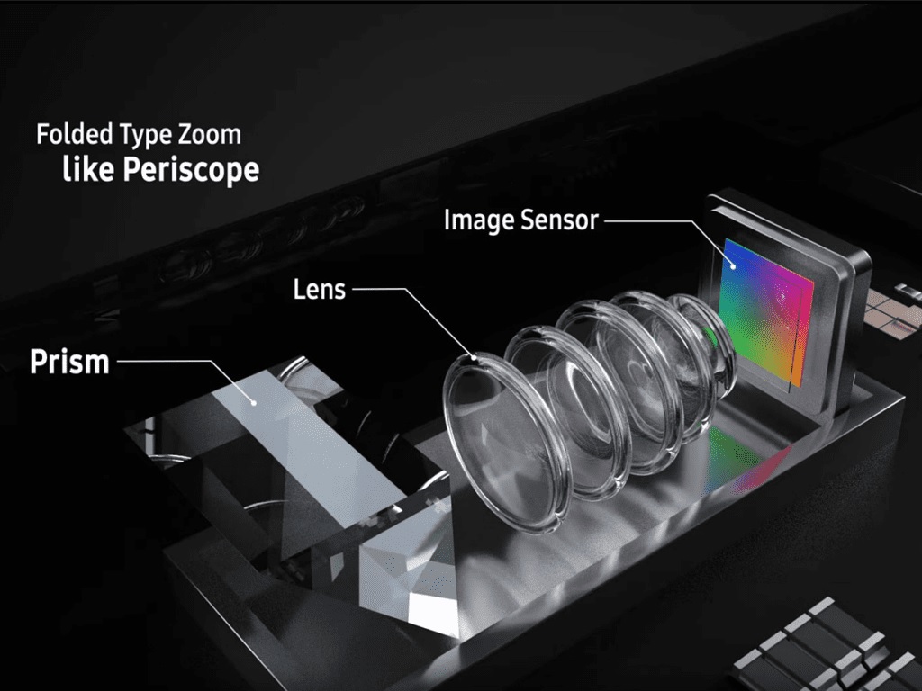 iPhone 15 Pro получит камеру перископного типа с x5 оптическим зумом