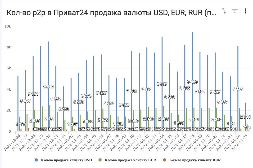Основатель monobank призвал украинцев отказаться от покупки долларов