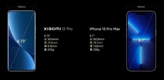 Xiaomi 12 Pro сравнили с iPhone 13 Pro Max