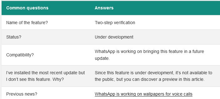 WhatsApp работает над усовершенствованием двухэтапной верификации