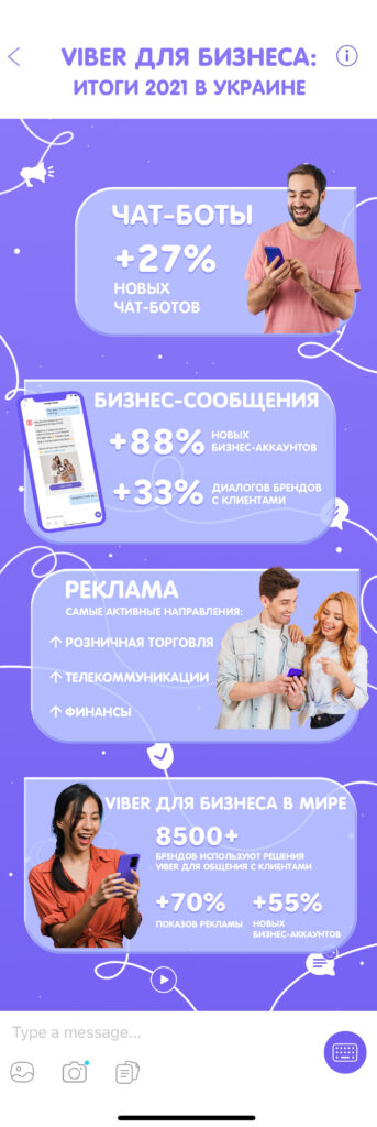 Как бренды взаимодействовали с клиентами через Viber в 2021 году: статистические показатели по Украине и миру
