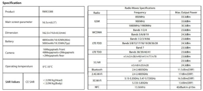 Листинг FCC раскрыл внешний вид и технические характеристики и изображения Realme 9 