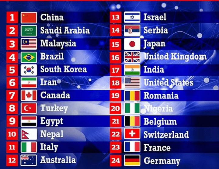 Топ-24 стран, граждане которых наиболее зависимы от смартфонов 