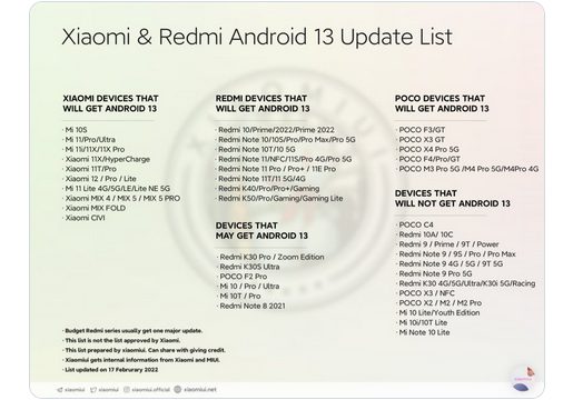 Названы смартфоны Xiaomi, которые получат Android 13