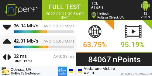 Тест 4G в nPerf оператор Vodafone - Bluetooth выключен
