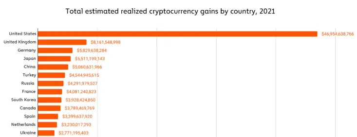 Рейтинг країн світу по прибутку від криптовалютних вкладень srcset=