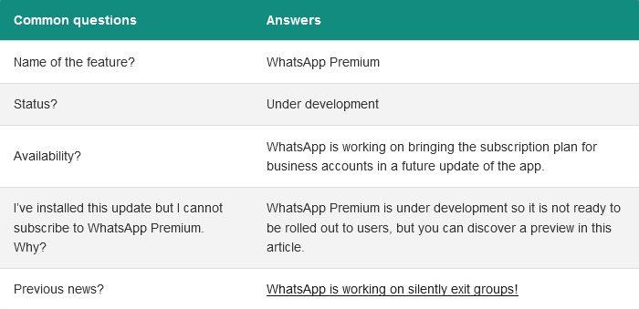 WhatsApp Premium - новий план підписки для бізнесу та підприємств