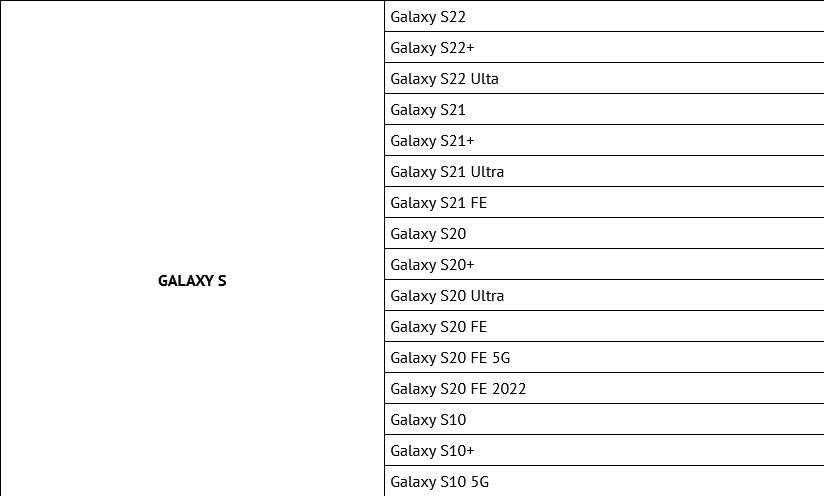 Названы смартфоны Samsung, которые получат прошивку One UI 4.1 на Android 12