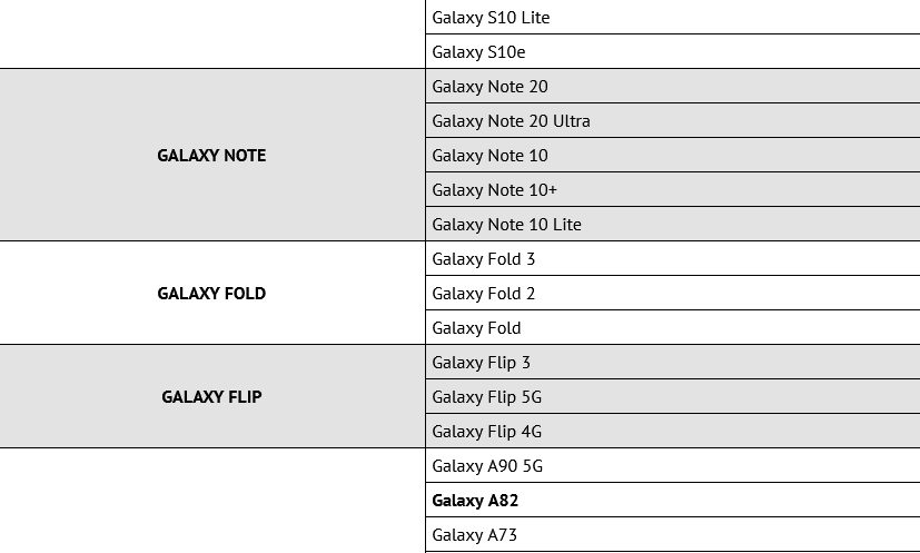 Названы смартфоны Samsung, которые получат прошивку One UI 4.1 на Android 12