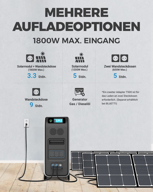 Электростанция Bluetti EP500Pro с емкостью 5,1 кВт/ч и солнечной зарядкой уже доступна для покупки в Европе