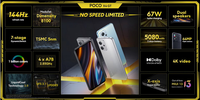 Игровой смартфон POCO X4 GT с дисплеем Dimensity 8100 презентован официально 