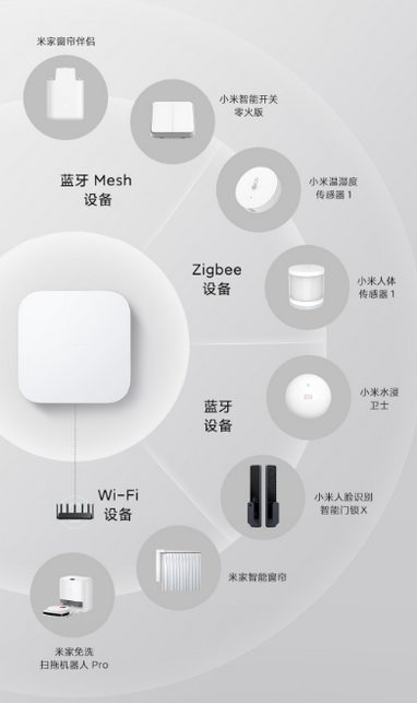  Xiaomi Smart Multi-mode Gateway 2 с поддержкой двухдиапазонного Wi-Fi запущен в продажу