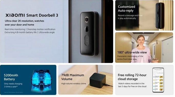 Презентованы 5 новых продуктов Xiaomi Smart Home для Малайзии и Филиппин