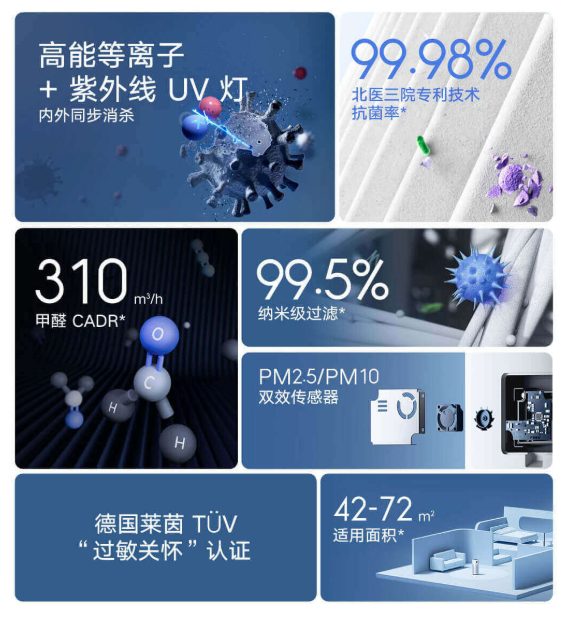 Xiaomi выпустила дезинфицирующий очиститель воздуха MIJIA со встроенной ультрафиолетовой лампой