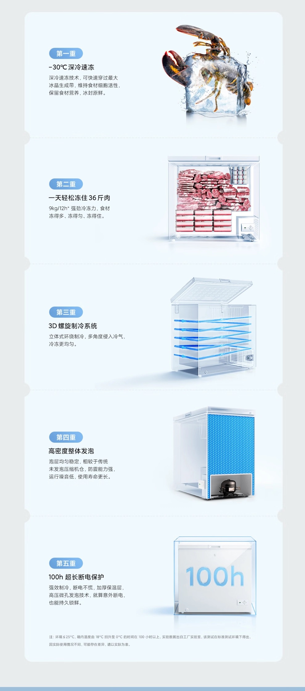 Xiaomi Mijia Freezer 203L