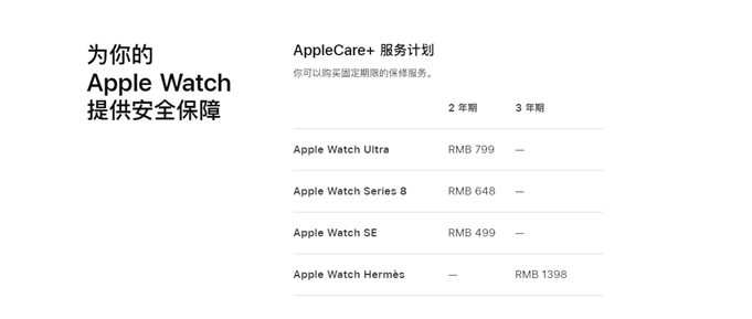 Apple объявила стоимость ремонта Watch Ultra в Китае 