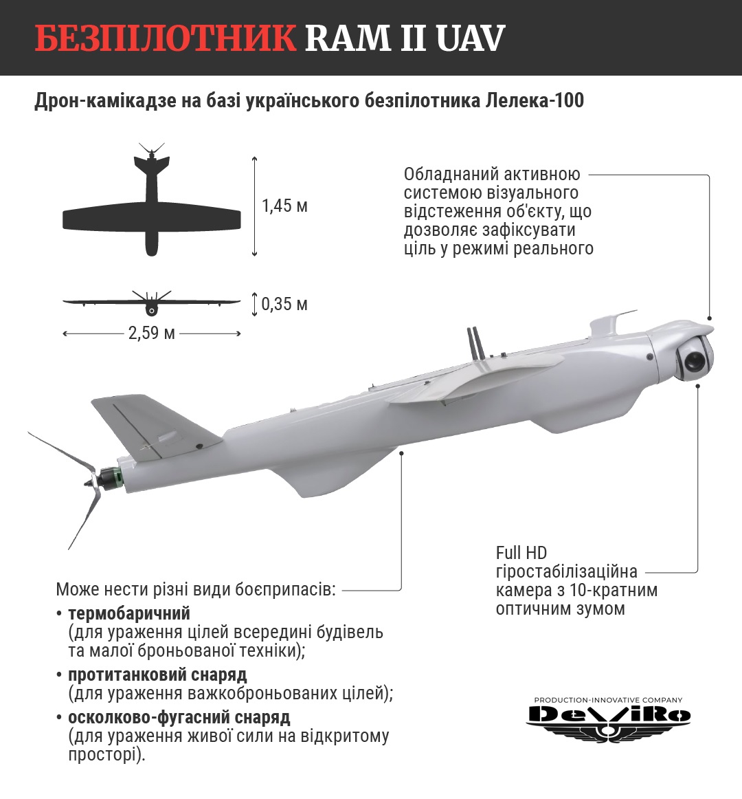 RAM II UAV